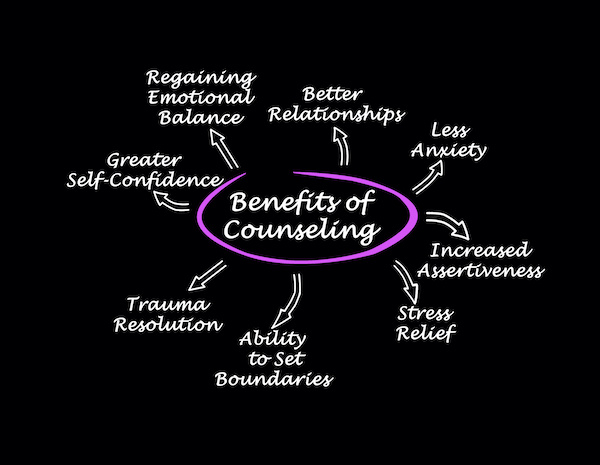 Counseling and Therapy Benefits San Antonio Counselors